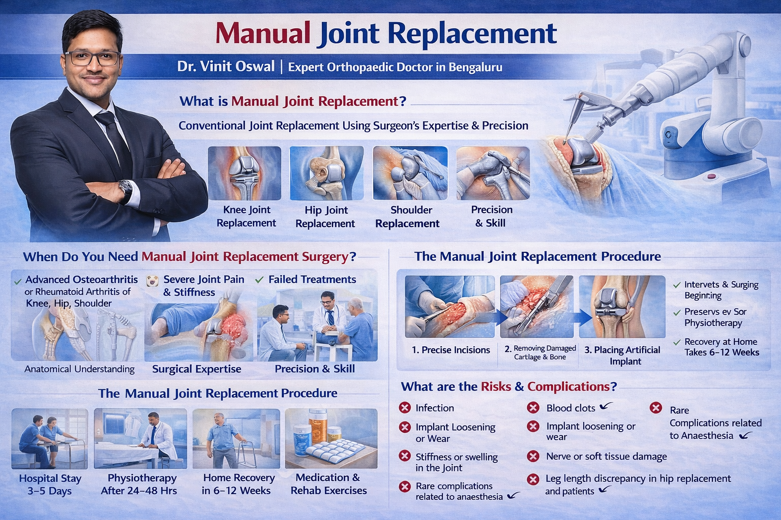 Manual Joint Replacement